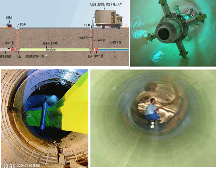 抚顺UV-CIPP内衬修复