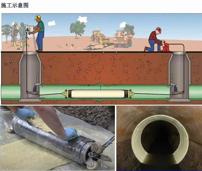 抚顺管道局部点状修复